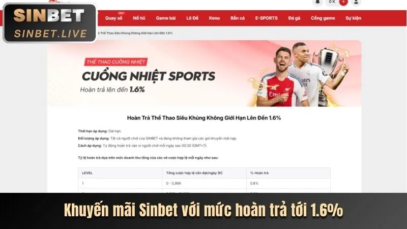 Giao diện cá cược thể thao Win55 với nhiều kèo cược
